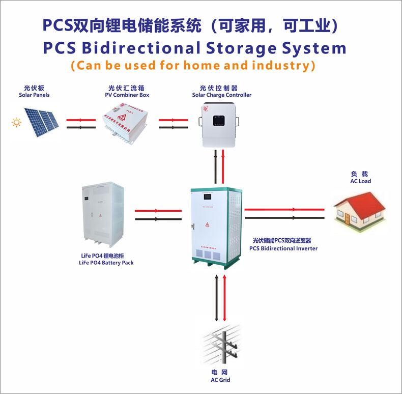 PCS System-790.jpg